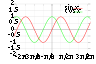 Sine cosine plot.svg