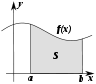 Integral as region under curve.svg