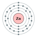 Electron shells of zinc (2, 8, 18, 2)