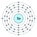 Electron shells of xenon (2, 8, 18, 18, 8)