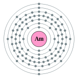 Electron shells of americium (2, 8, 18, 32, 25, 8, 2)