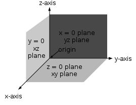 File:Right hand cartesian.svg