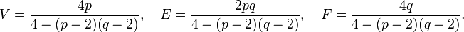 V = \frac{4p}{4 - (p-2)(q-2)},\quad E = \frac{2pq}{4 - (p-2)(q-2)},\quad F = \frac{4q}{4 - (p-2)(q-2)}.