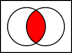 A intersect B