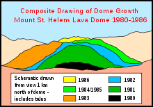 Diagram with different colored layers.