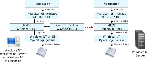 MKDE server.svg