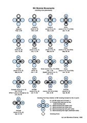 A diagram illustrating the configuration of Mir's docking node over the station's lifetime. See adjacent text for details.