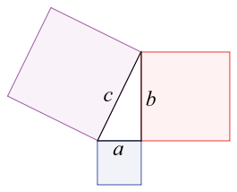 File:Pythagorean.svg