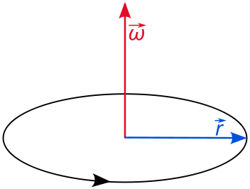 File:Angular velocity.svg