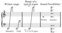 Organ Range.svg