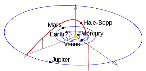 File:Hale-Bopp orbit.svg