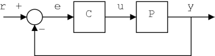 A simple feedback control loop