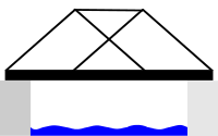 TrussBridge-diagram.svg