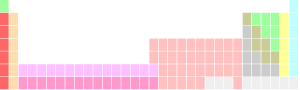 Periodic table with inline f-block