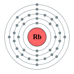 Electron shells of rubidium (2, 8, 18, 8, 1)