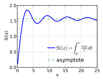 File:Sine integral.svg