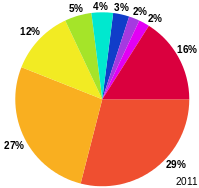 File:Global Lithium Uses.svg