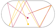 An oval shape with the trajectories of two particles.