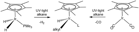 Skeletal formula presentation of a chemical transformation. The initial compounds have a C5H5 ring on their top and an iridium atom in the center, which is bonded to two hydrogen atoms and a P-PH3 group or to two C-O groups. Reaction with alkane under UV light alters those groups.