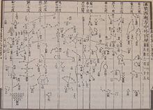 A rectangular ink on paper diagram with several hundred dots, several of which are organized into constellations, such as a drawn bow (bottom center) and a tree (top left).