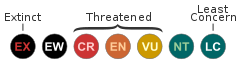 IUCN conservation statuses
