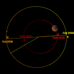 Orbit of Mars (red) and Ceres (yellow).