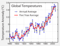 Instrumental Temperature Record.png