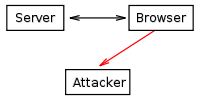 File:Cookie-theft.svg