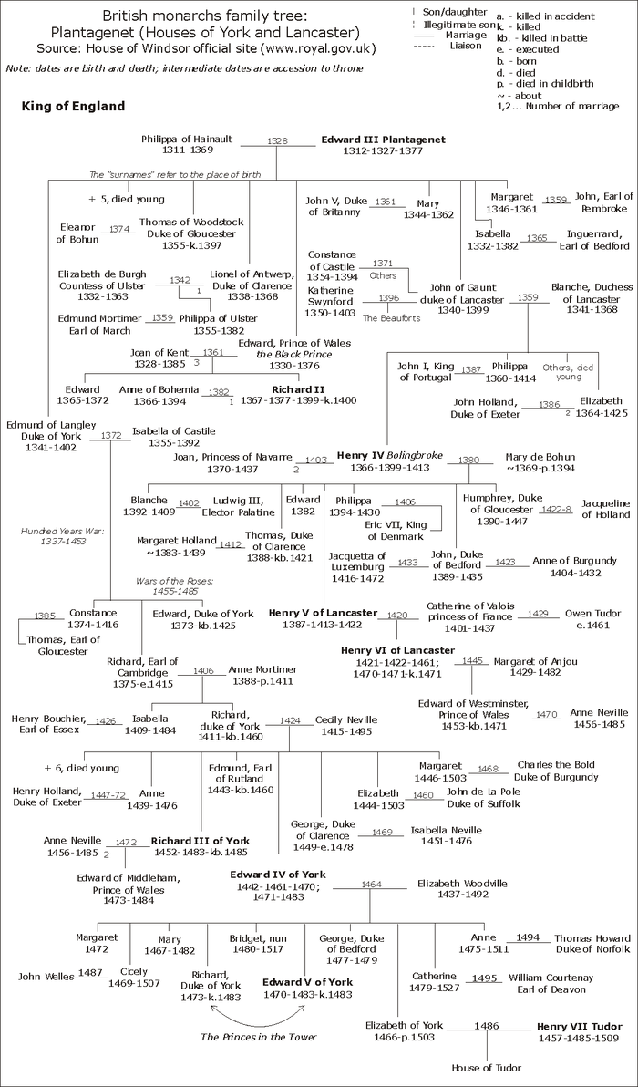 England-YorkLancaster-2.png