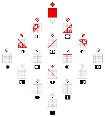 Logic matrix - negative statements combined by AND.svg